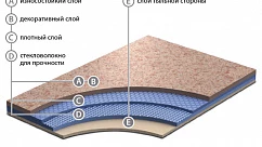 Линолеум 4564 470 